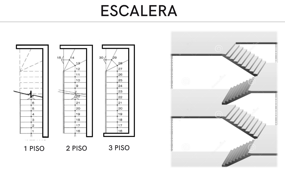 Modelo de diseño de escalera